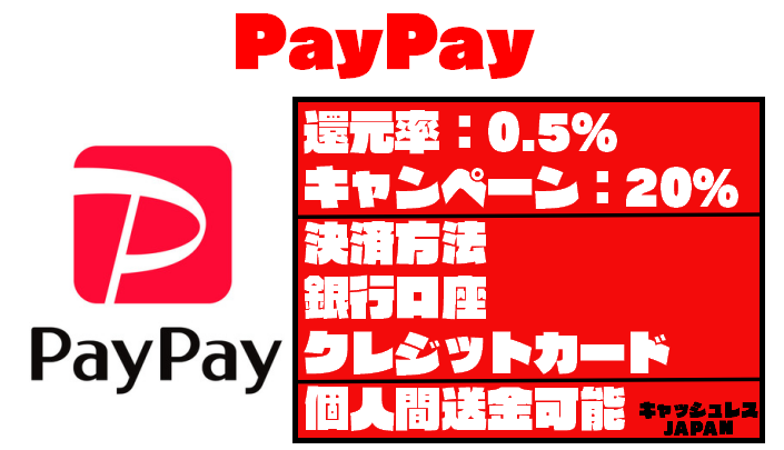 【PayPay入門】初めてでも超簡単!ペイペイの始め方を徹底解説するよ!