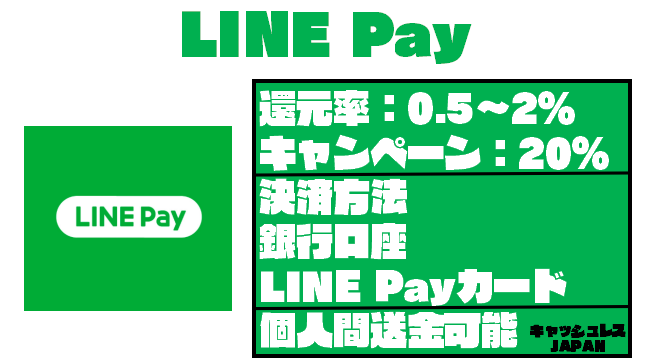 「LINE Pay」の使い方を日本一わかりやすく解説するぞ！