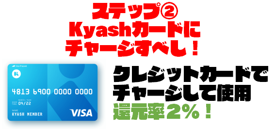 ステップ②プリペイドカードへクレジットカードでチャージ!