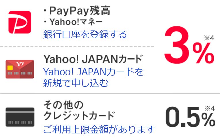 【PayPay入門】初めてでも超簡単!使えるお店〜使い方を徹底解説するよ!